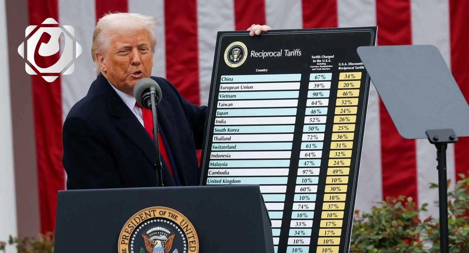 إدارة ترامب تتوقف عن تمويل برامج الغذاء الطارئة في 13 دولة