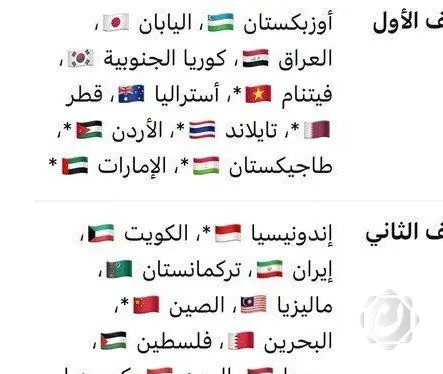 العراق يتصدر تصنيف قرعة تصفيات كأس آسيا تحت 23 عاماً