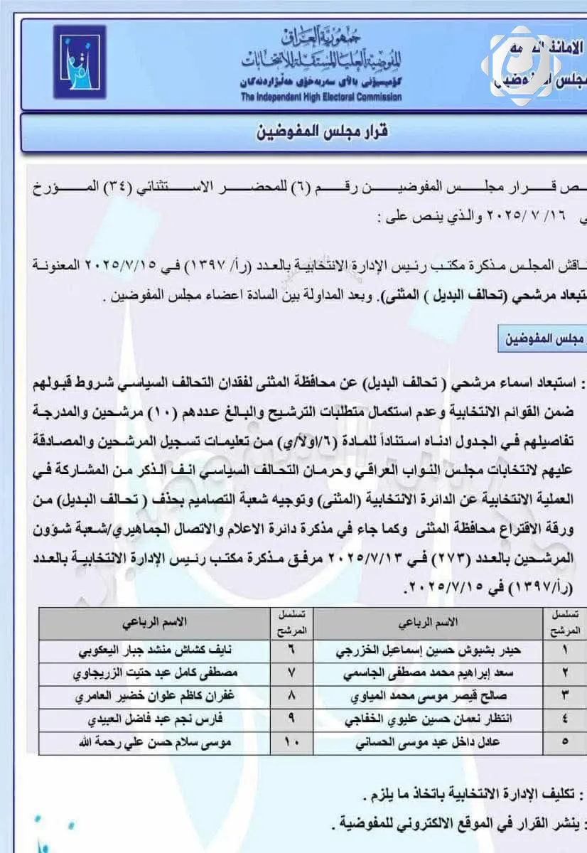 استبعاد مرشحي تحالف البديل في المثنى من قبل المفوضية العليا للانتخابات