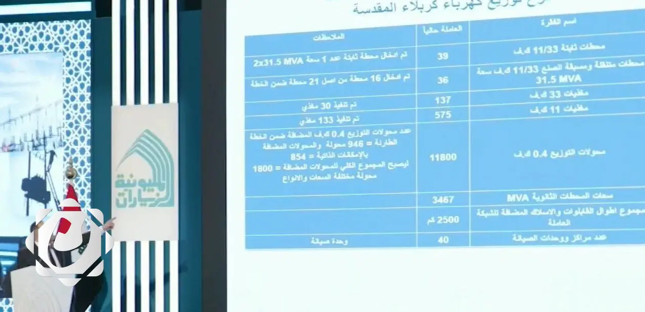 وزارة الكهرباء تعلن عن خطة لإنشاء شبكة خاصة بالمواكب