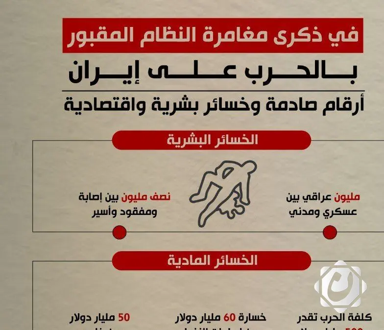 في ذكرى انتهاء حرب النظام السابق على إيران.. خسائر بشرية واقتصادية جسيمة