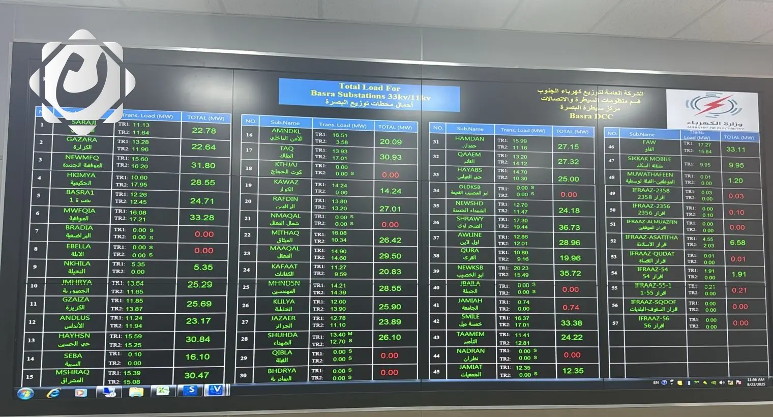 مركز سيطرة البصرة يعزز إدارة أحمال الشبكة الكهربائية وصيانتها
